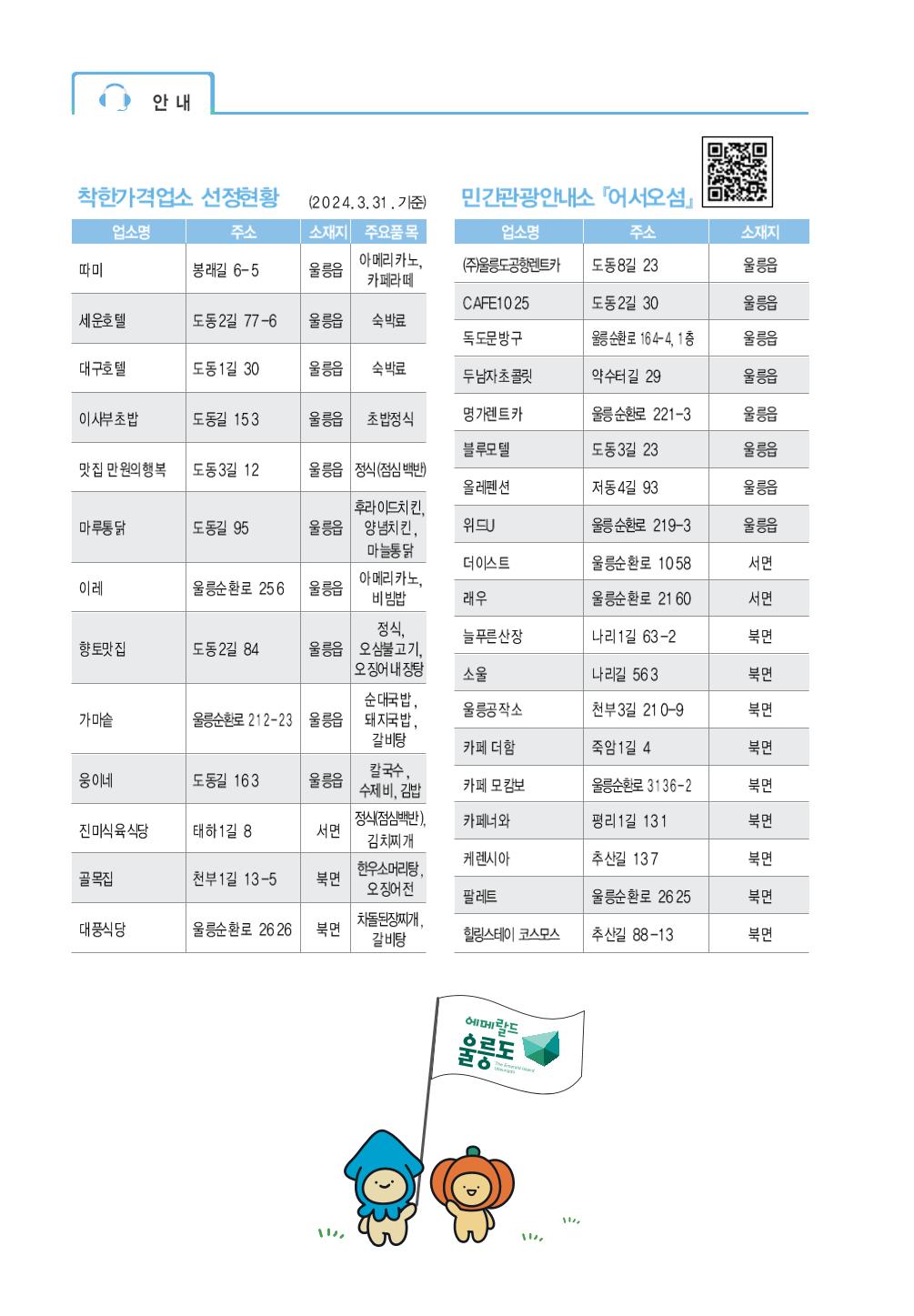 울릉도 가이드북 58페이지
