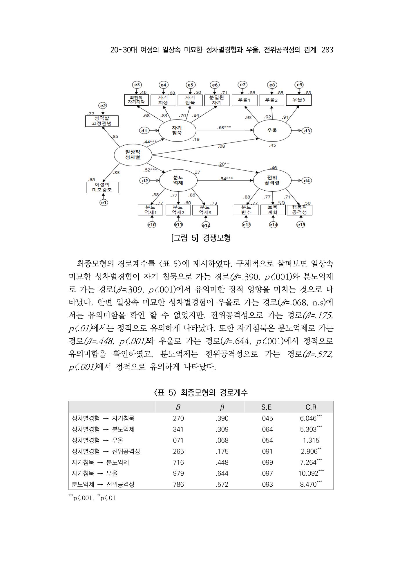 2030여성의 일 진위공격성의 관계 15페이지