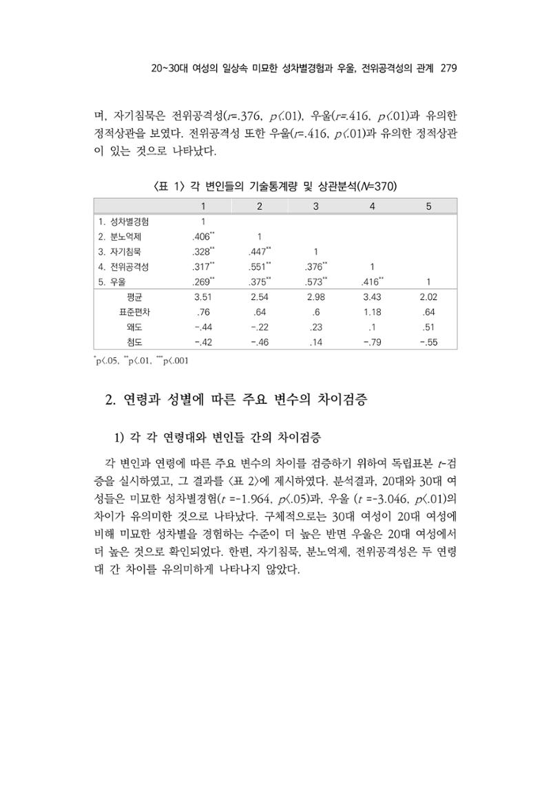 2030여성의 일 진위공격성의 관계 11페이지