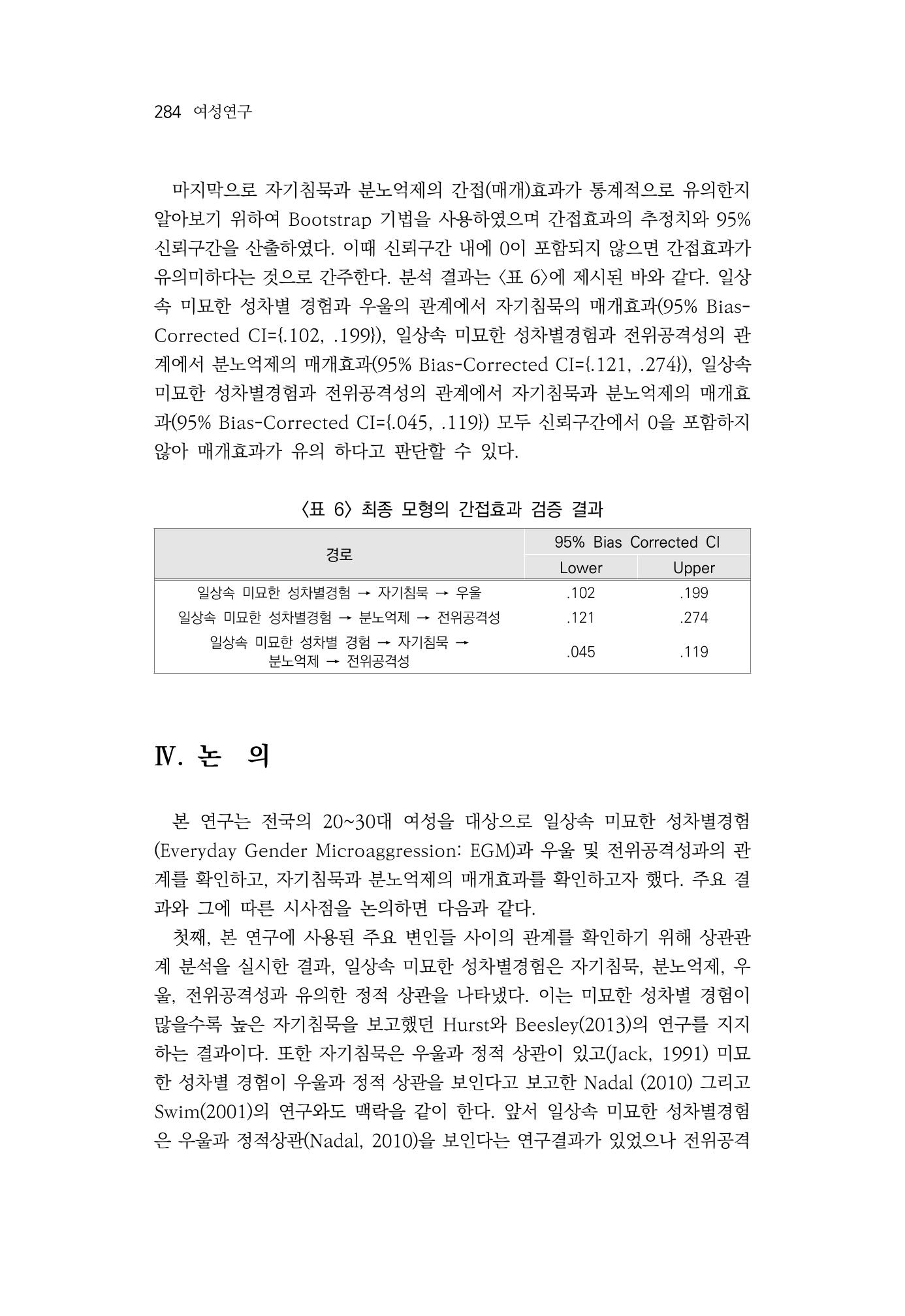 2030여성의 일 진위공격성의 관계 16페이지