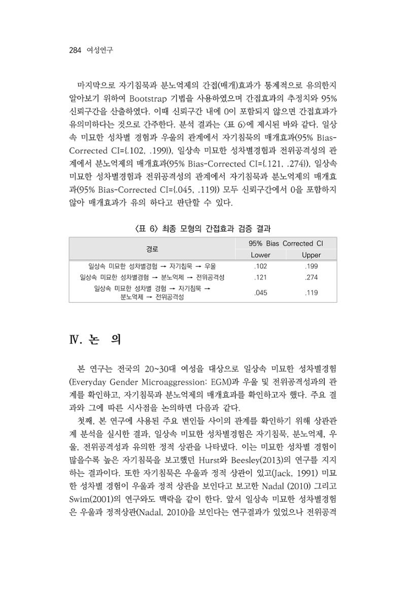 2030여성의 일 진위공격성의 관계 16페이지