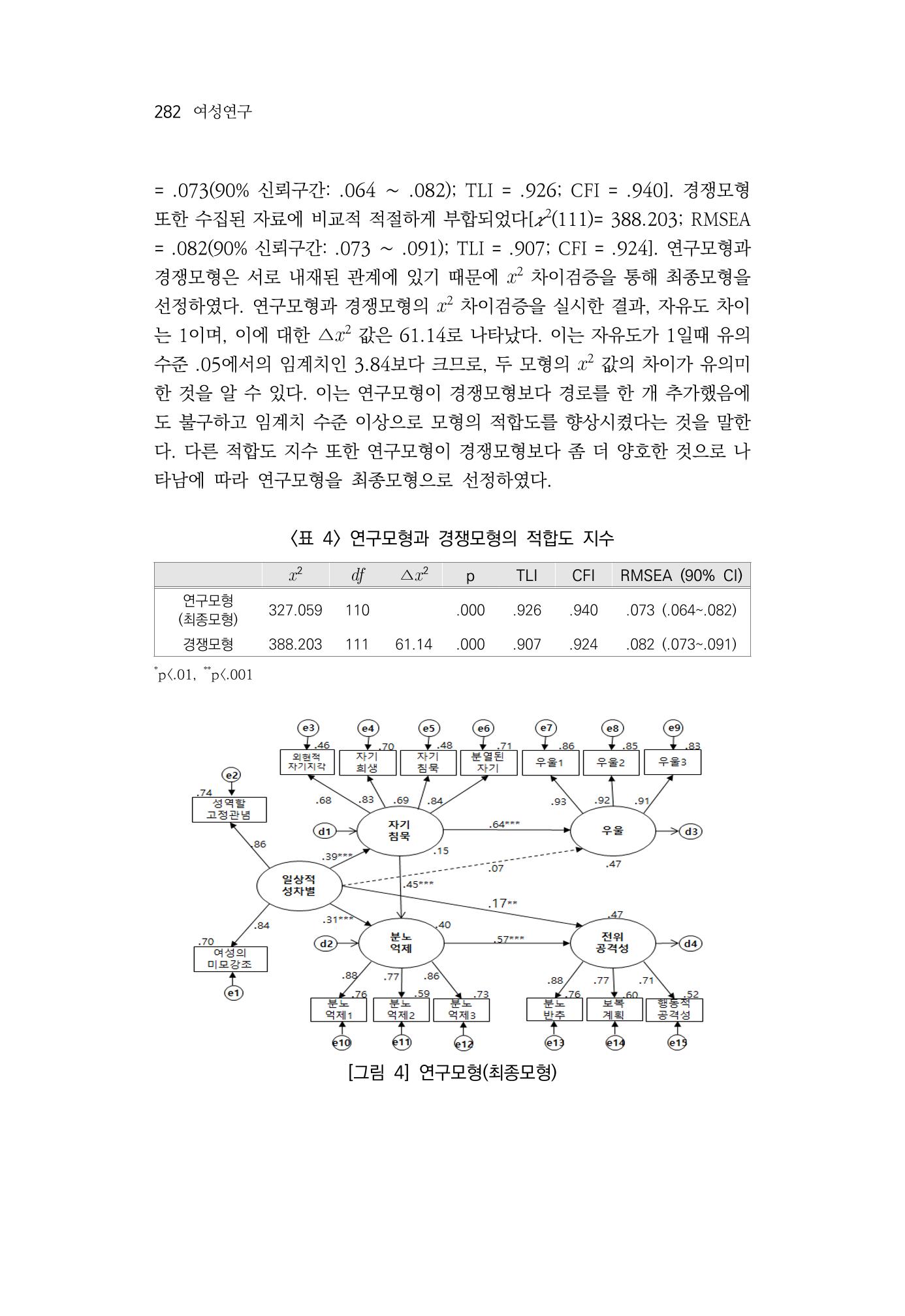2030여성의 일 진위공격성의 관계 14페이지
