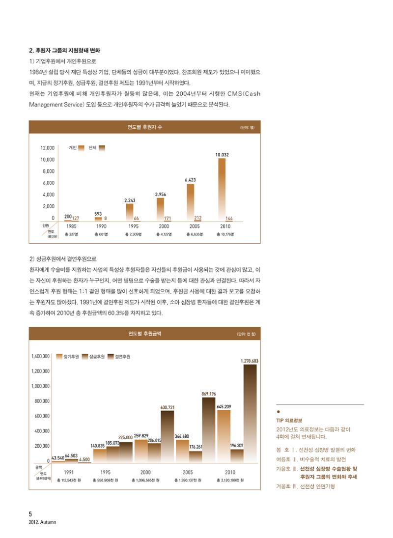 2012 심장소식 가을호 95호 6페이지