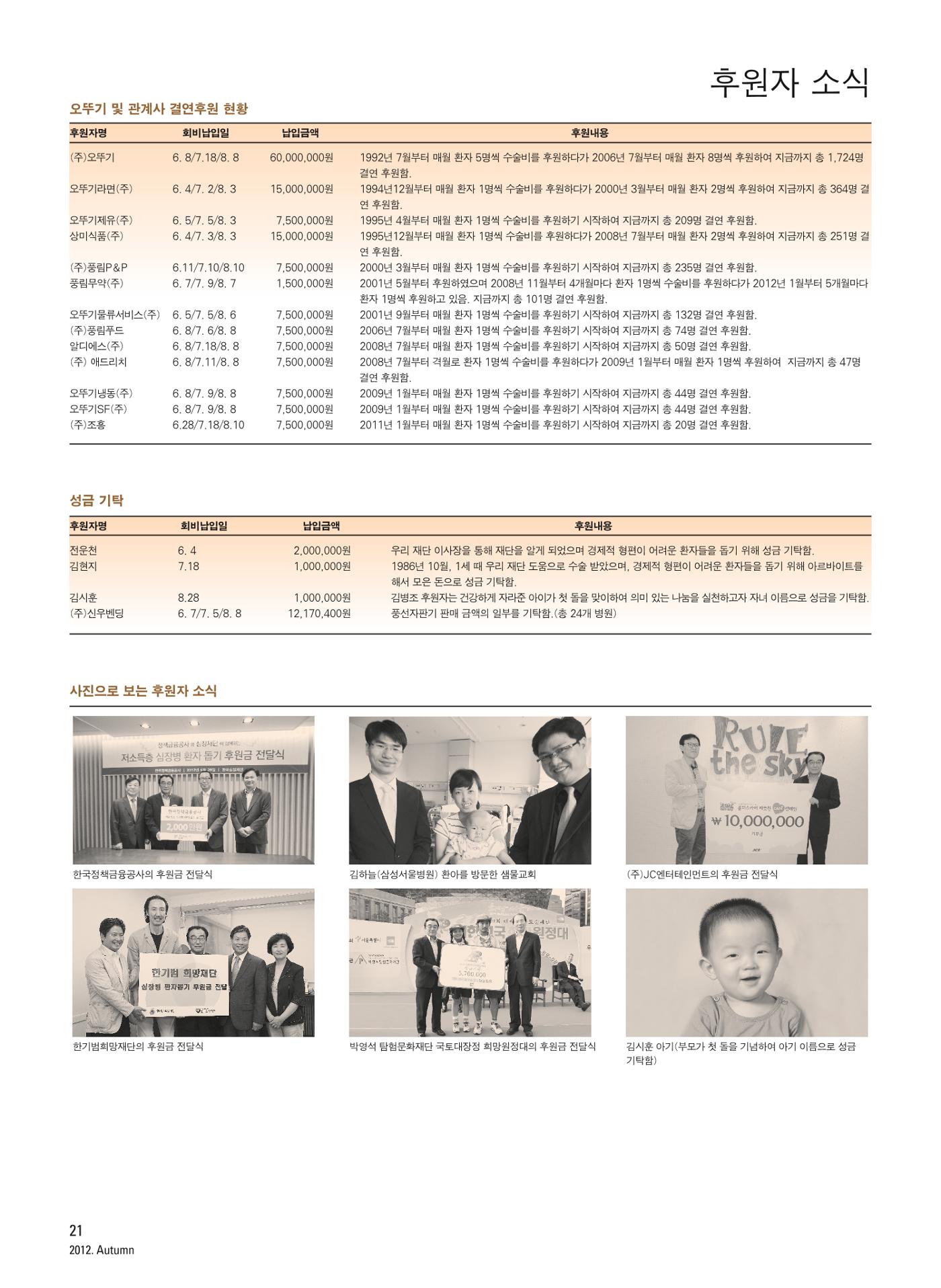 2012 심장소식 가을호 95호 22페이지