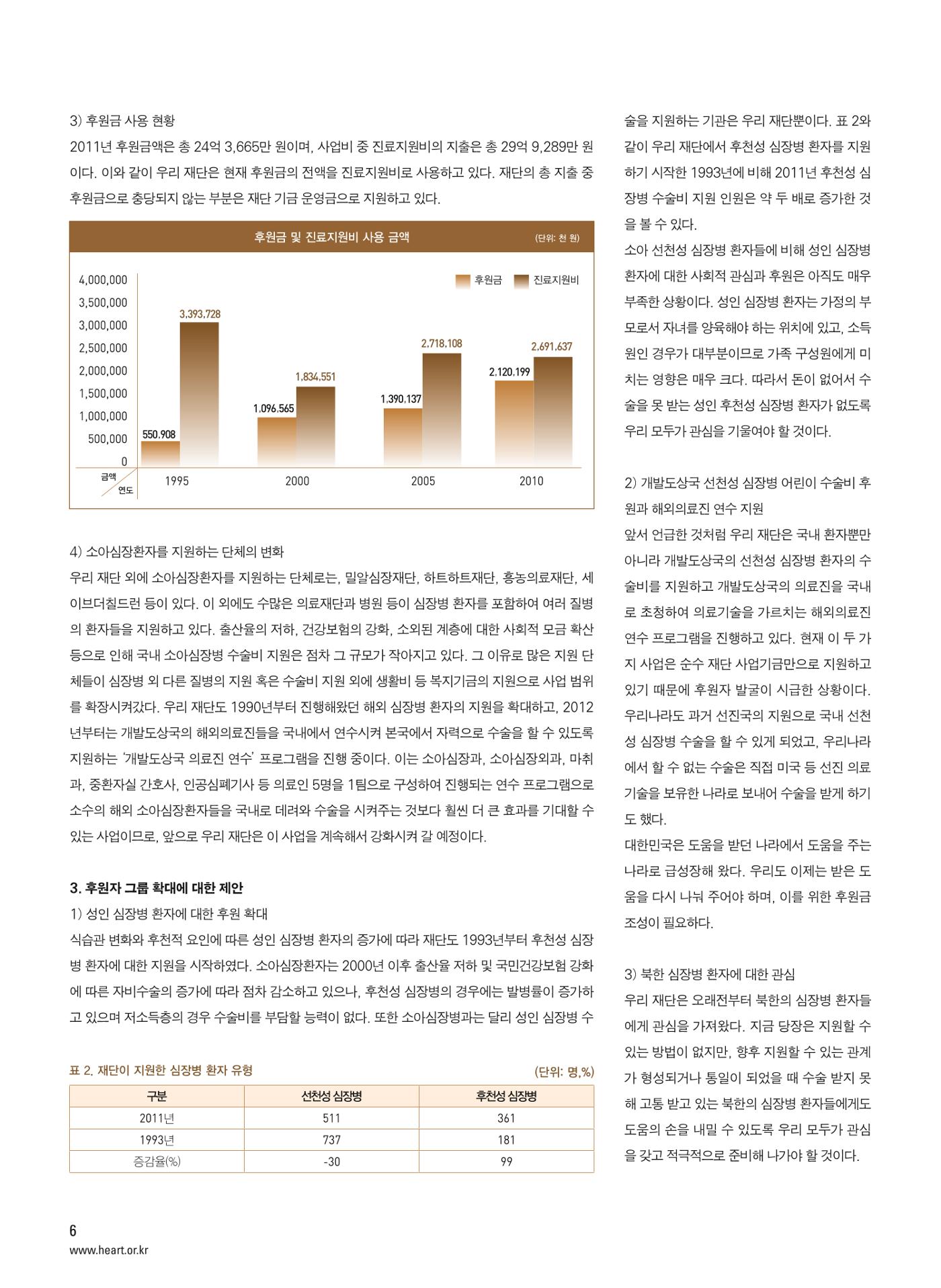 2012 심장소식 가을호 95호 7페이지
