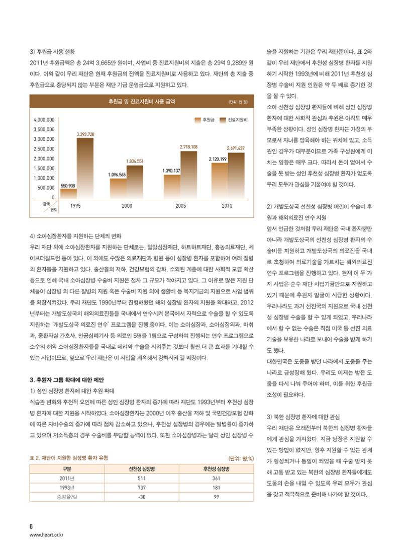 2012 심장소식 가을호 95호 7페이지
