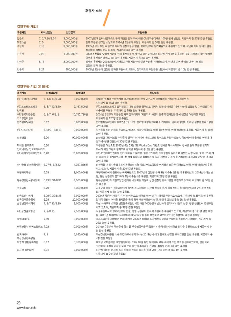 2012 심장소식 가을호 95호 21페이지
