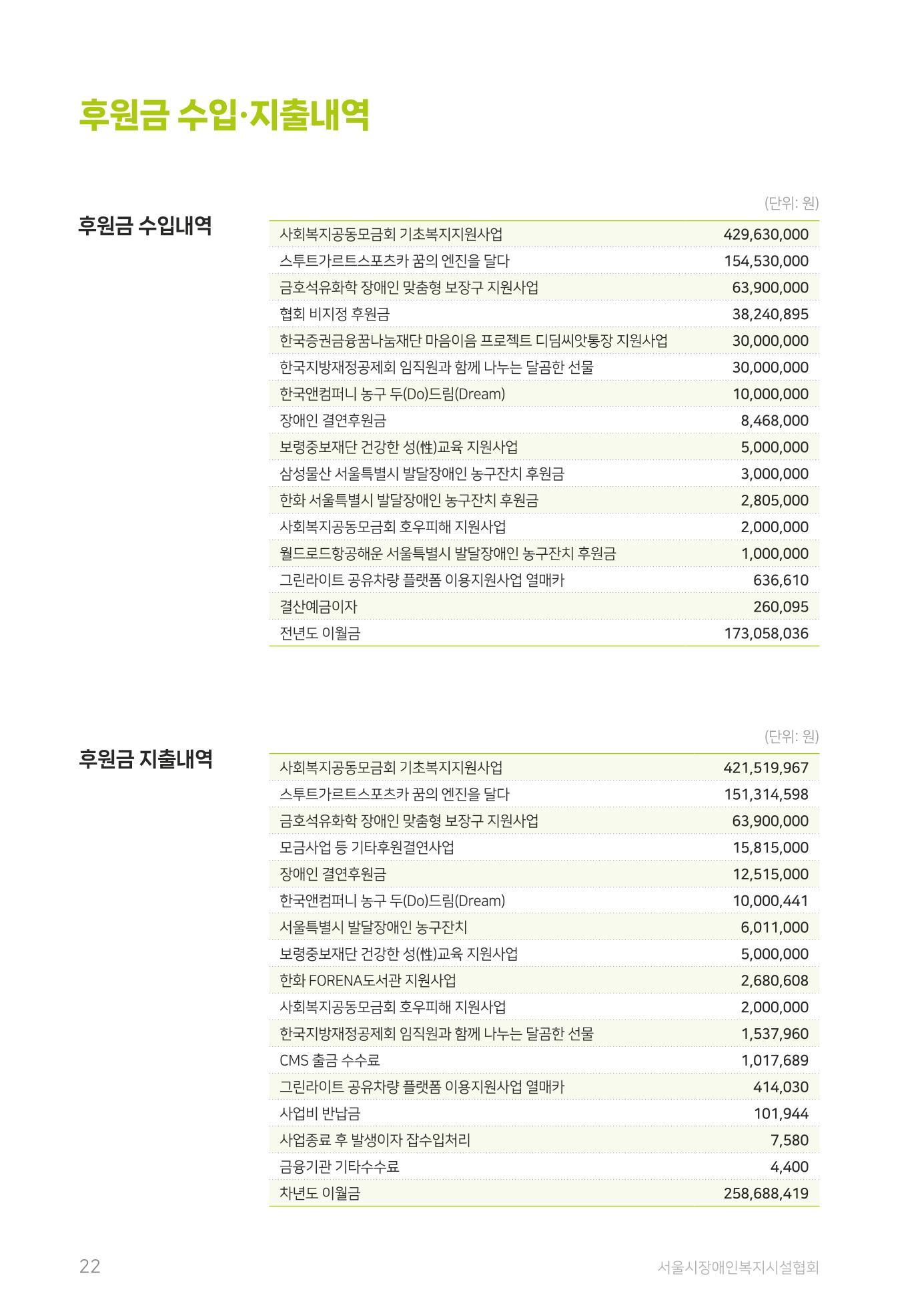 2024 사업보고서 22페이지