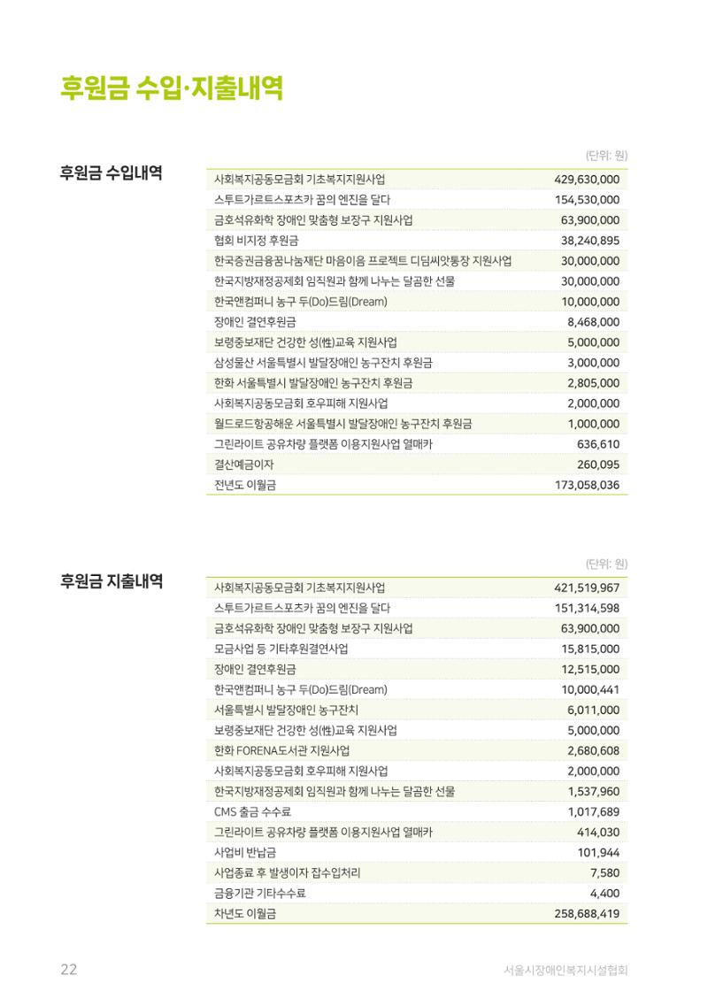 2024 사업보고서 22페이지