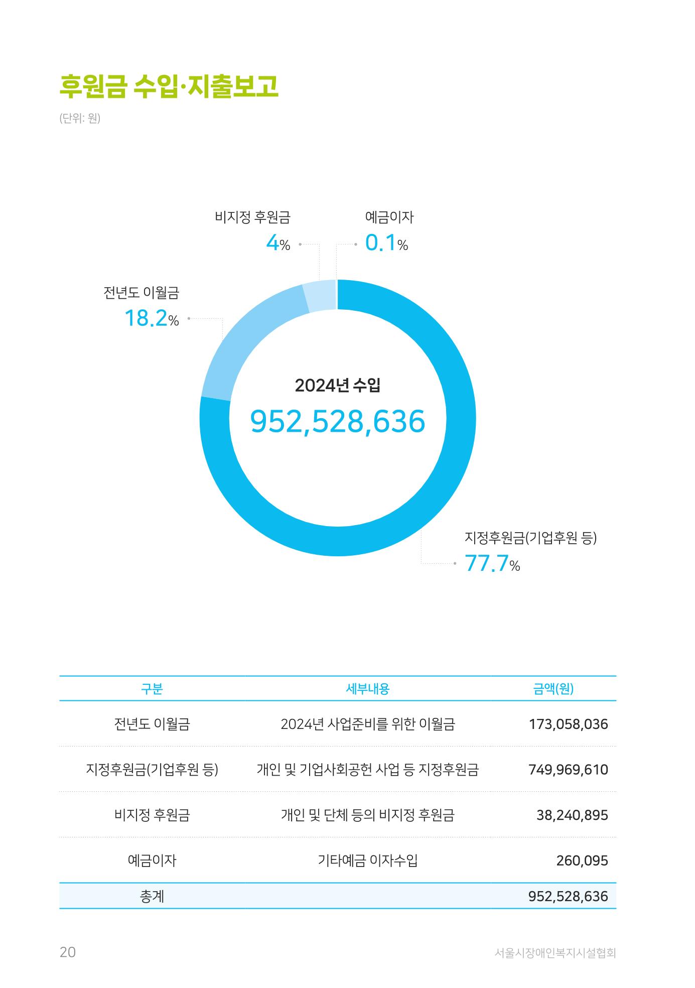 2024 사업보고서 20페이지