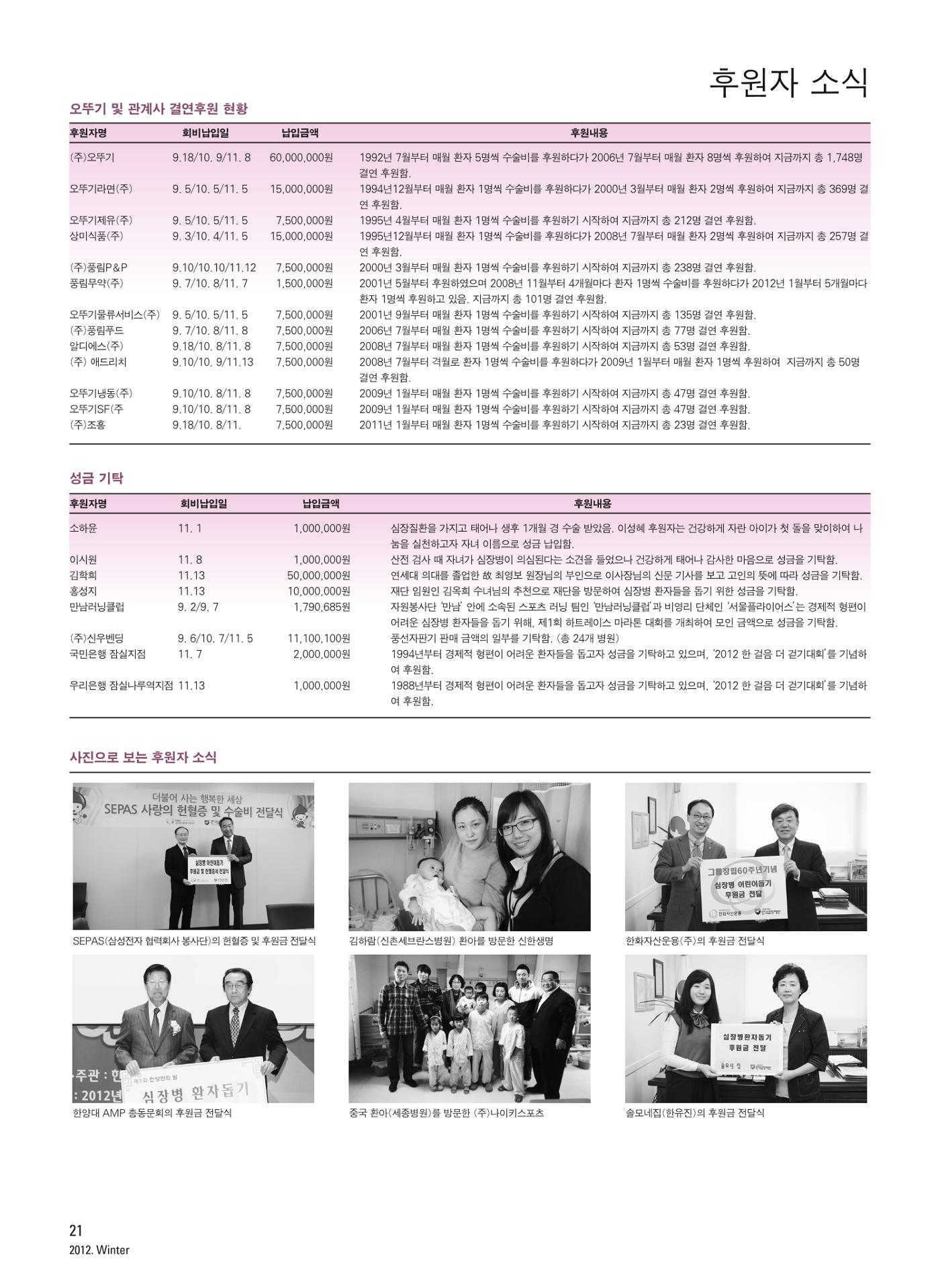 2012 심장소식 겨울호 96호 22페이지