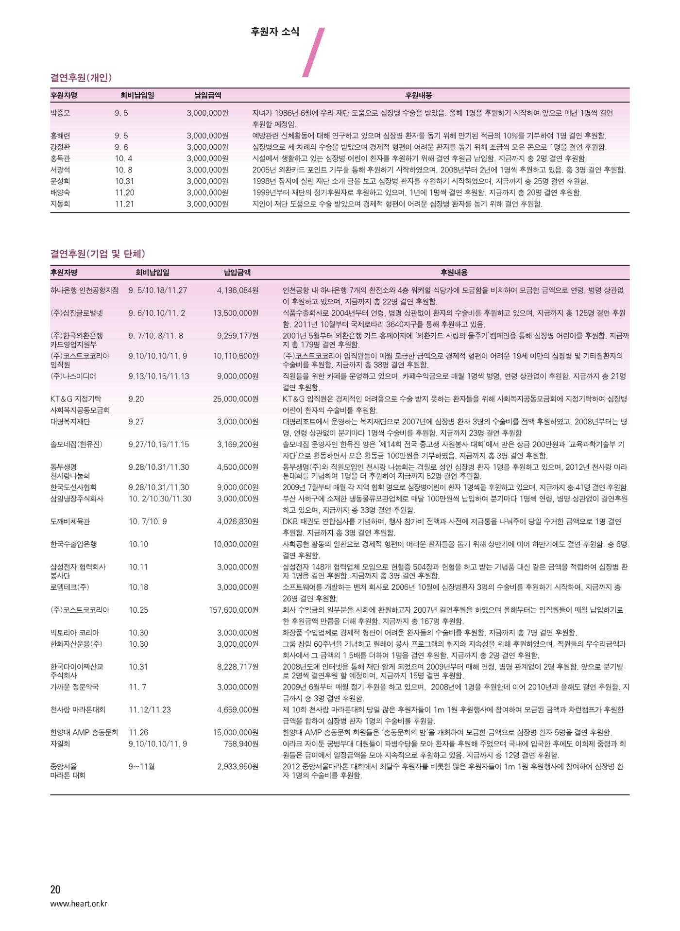 2012 심장소식 겨울호 96호 21페이지