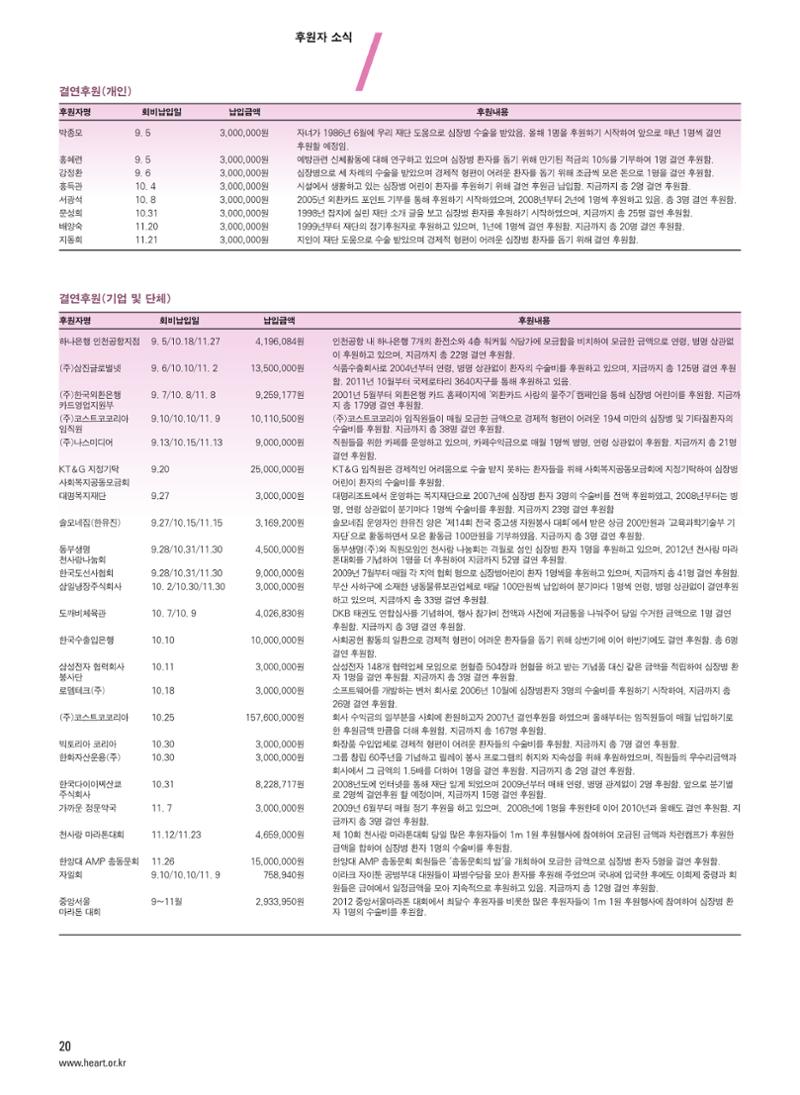 2012 심장소식 겨울호 96호 21페이지
