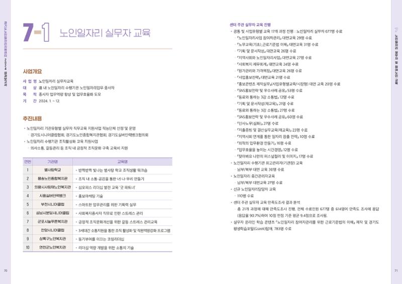 2024년 경기도노인일자리지원센터 성과보고서 37페이지
