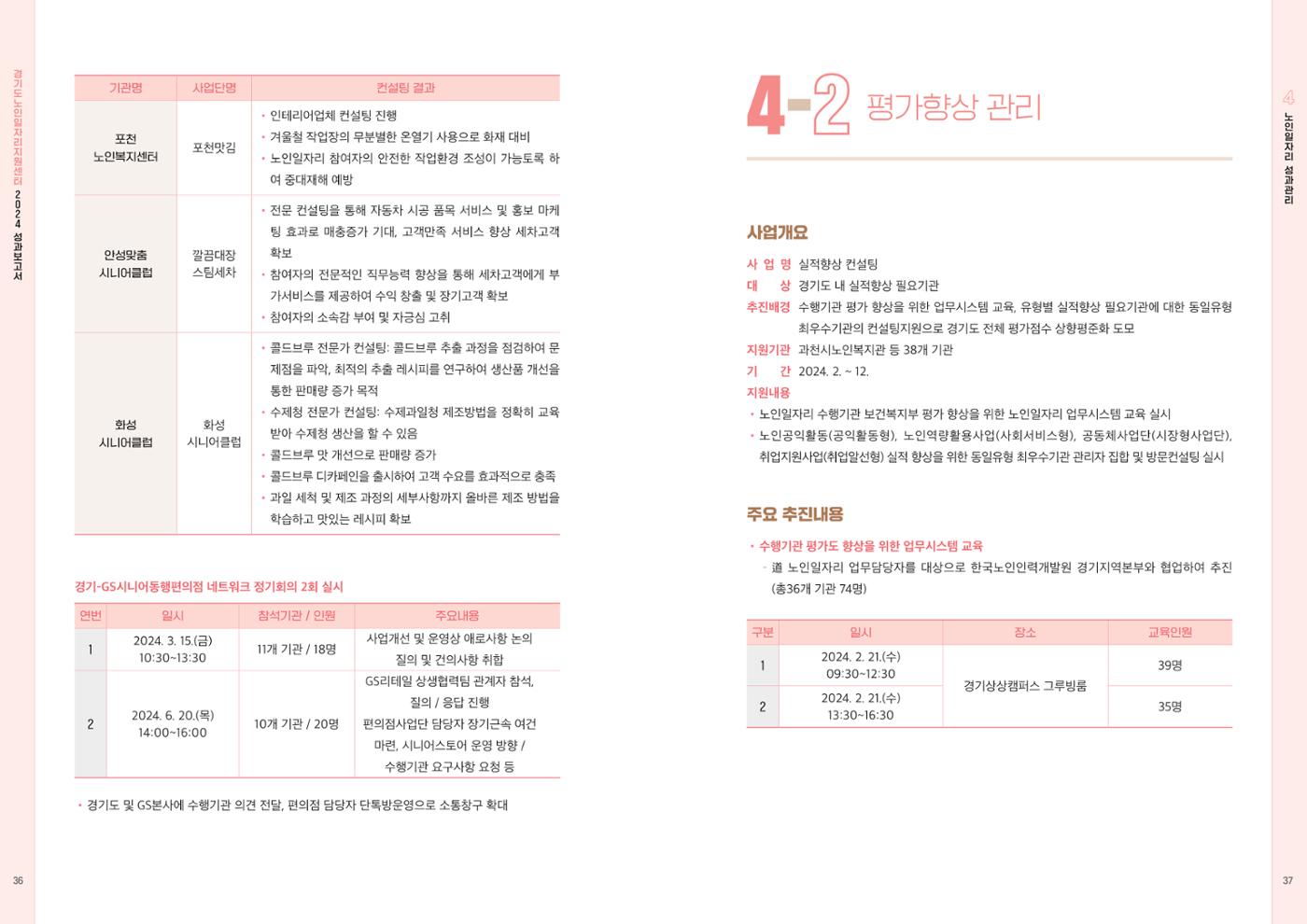 2024년 경기도노인일자리지원센터 성과보고서 20페이지