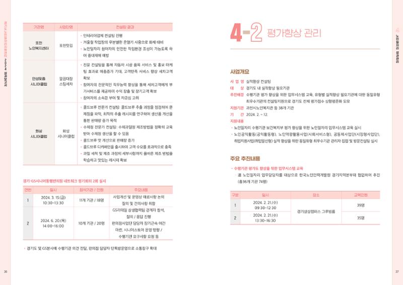 2024년 경기도노인일자리지원센터 성과보고서 20페이지