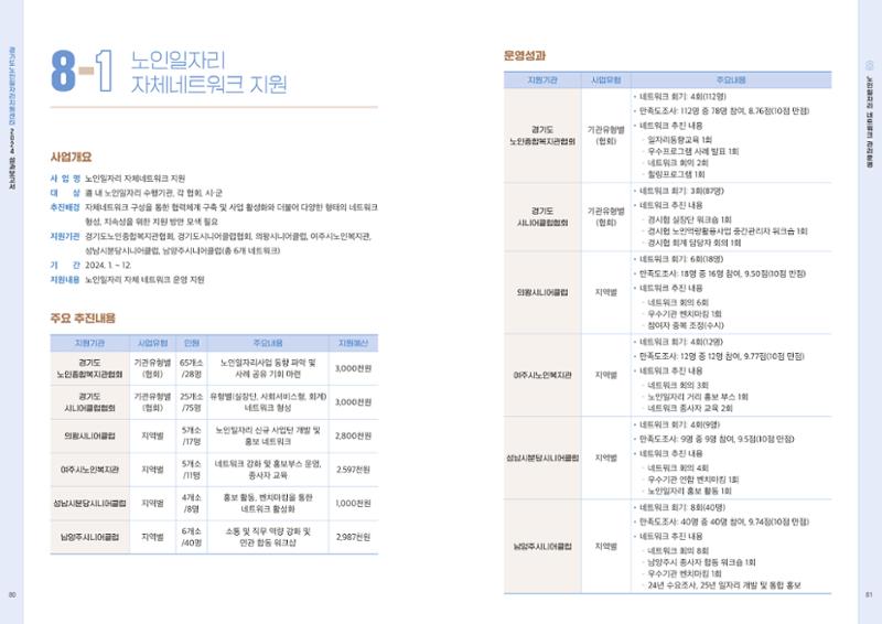 2024년 경기도노인일자리지원센터 성과보고서 42페이지