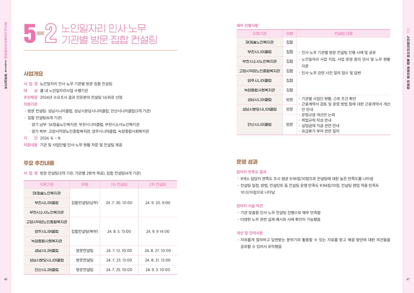2024년 경기도노인일자리지원센터 성과보고서 25페이지