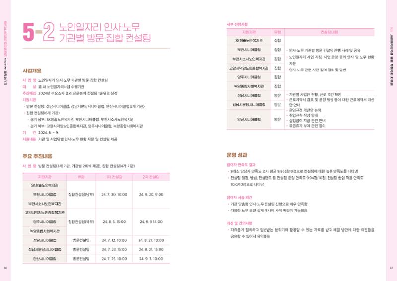 2024년 경기도노인일자리지원센터 성과보고서 25페이지