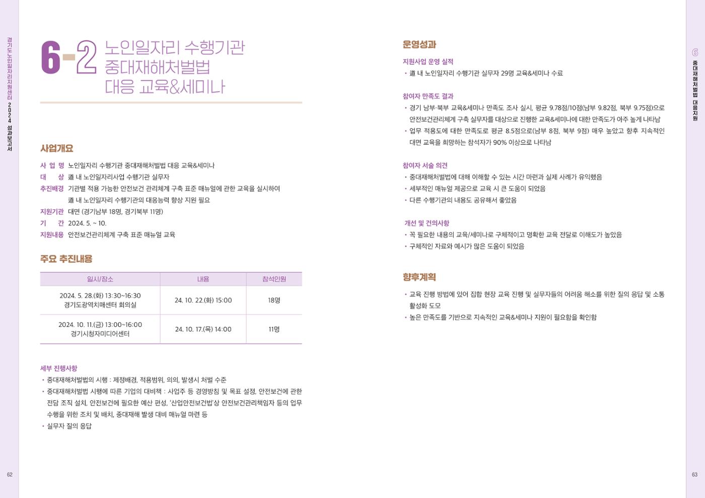 2024년 경기도노인일자리지원센터 성과보고서 33페이지