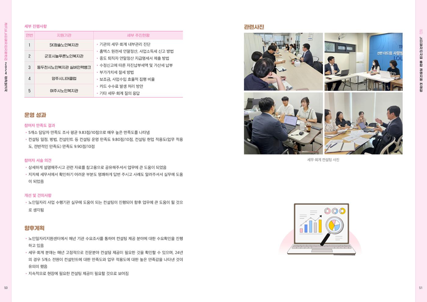 2024년 경기도노인일자리지원센터 성과보고서 27페이지