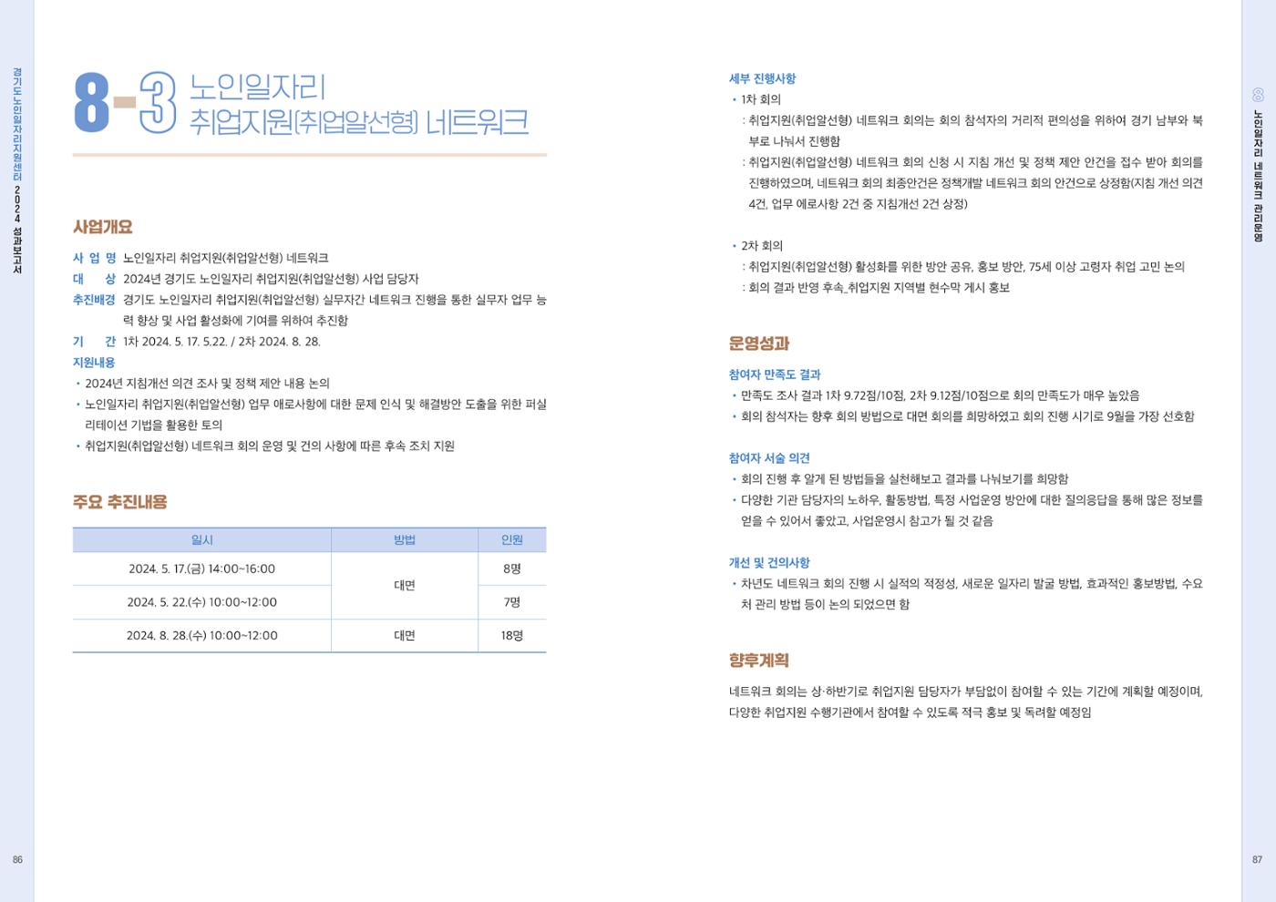 2024년 경기도노인일자리지원센터 성과보고서 45페이지