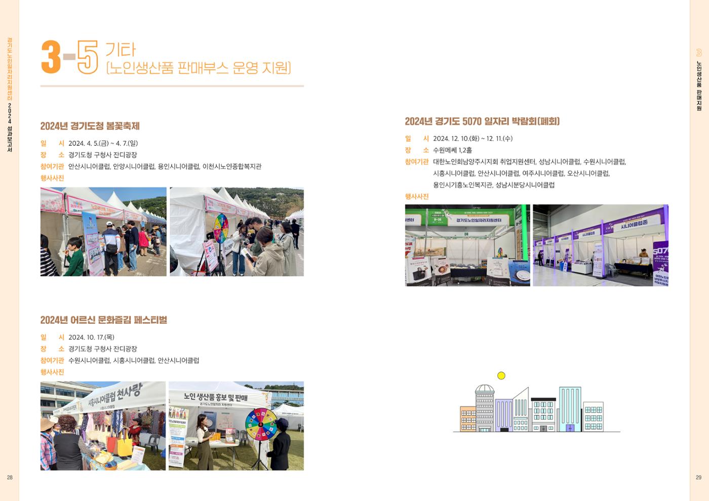 2024년 경기도노인일자리지원센터 성과보고서 16페이지