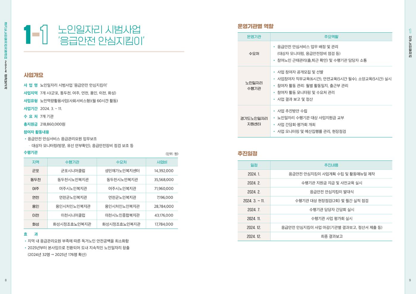 2024년 경기도노인일자리지원센터 성과보고서 6페이지