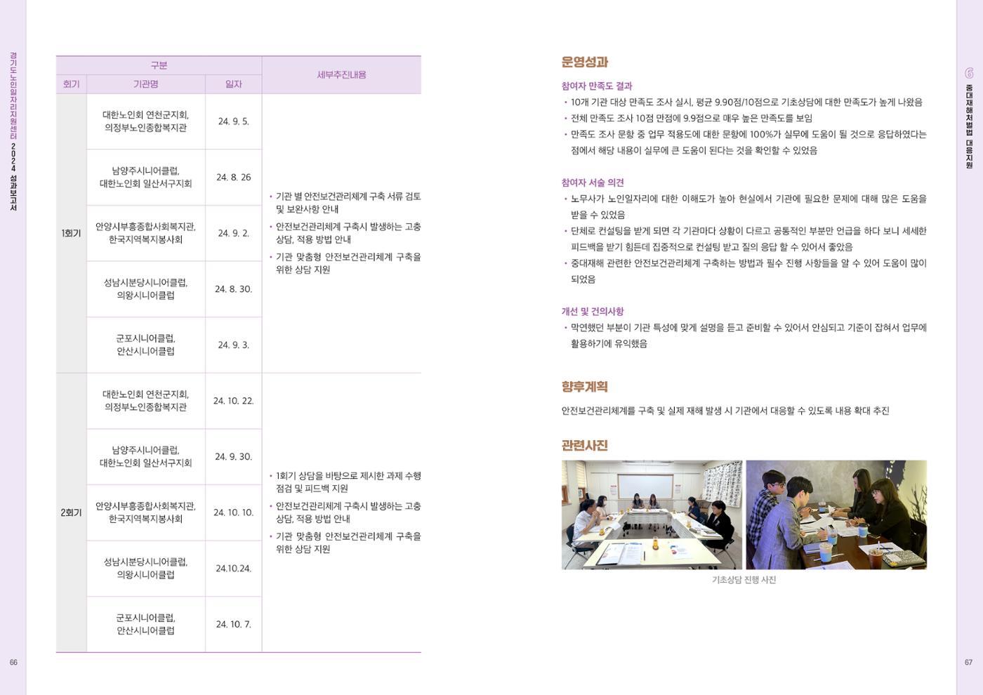 2024년 경기도노인일자리지원센터 성과보고서 35페이지