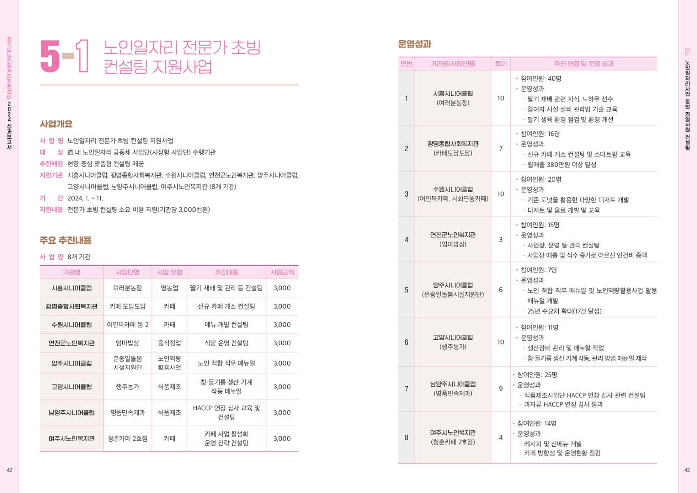 2024년 경기도노인일자리지원센터 성과보고서 23페이지