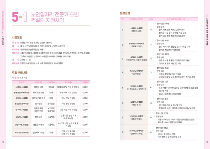 2024년 경기도노인일자리지원센터 성과보고서 23페이지