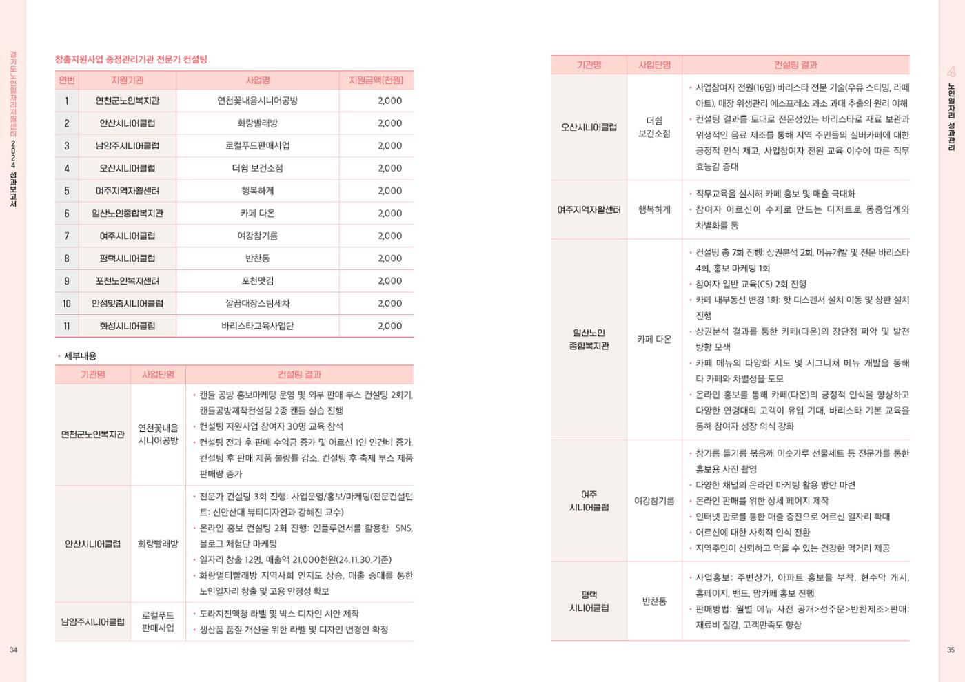 2024년 경기도노인일자리지원센터 성과보고서 19페이지