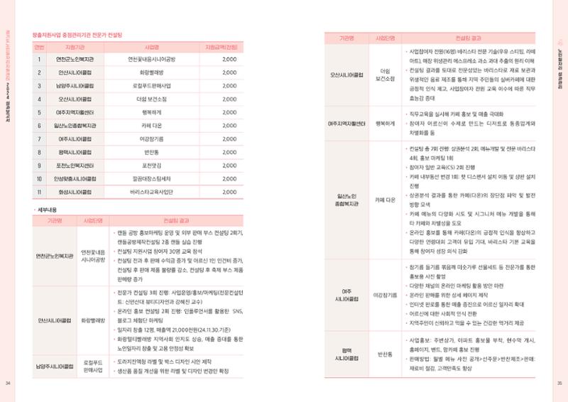 2024년 경기도노인일자리지원센터 성과보고서 19페이지