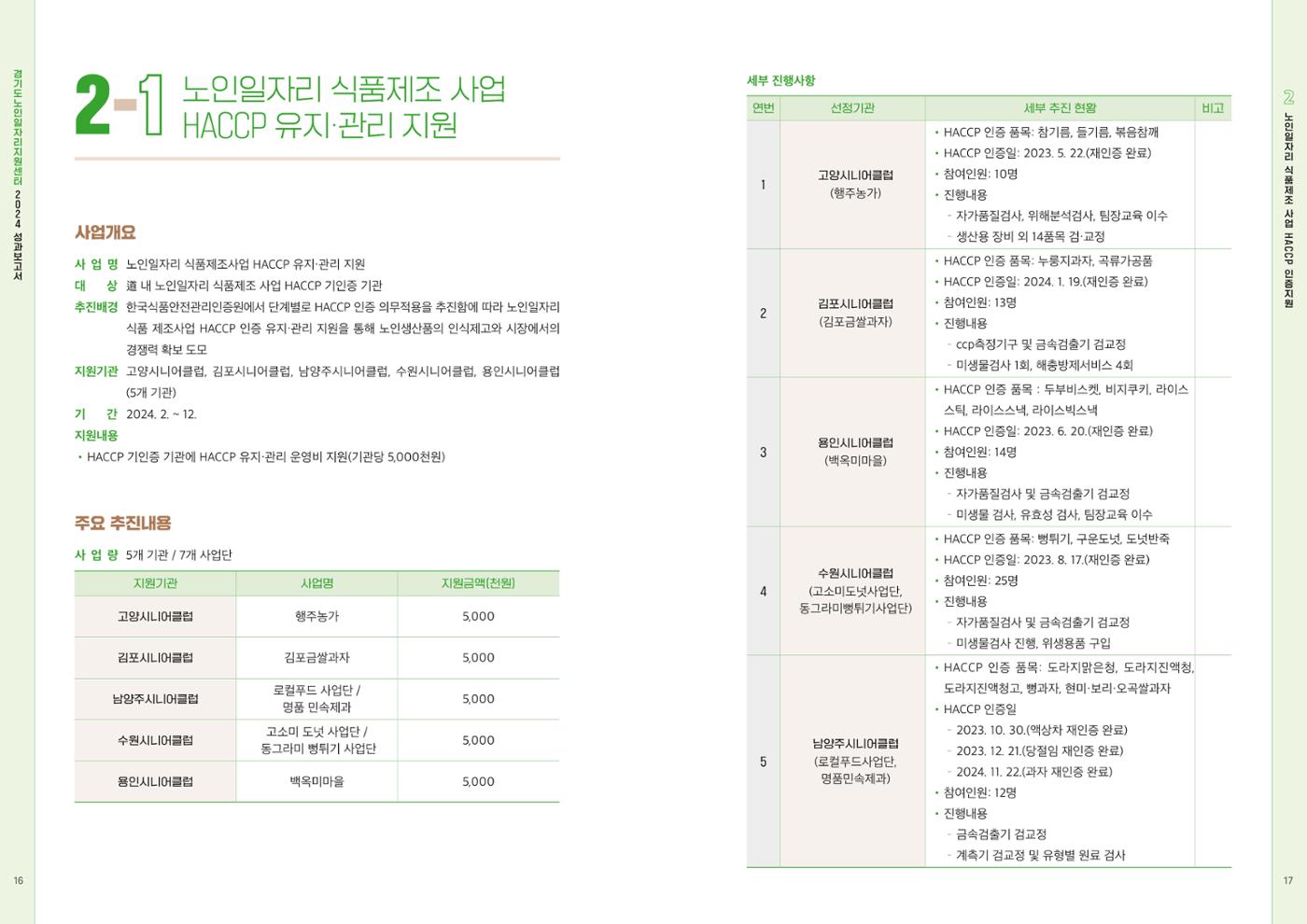 2024년 경기도노인일자리지원센터 성과보고서 10페이지