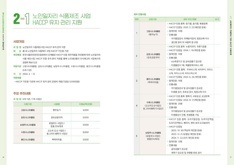 2024년 경기도노인일자리지원센터 성과보고서 10페이지
