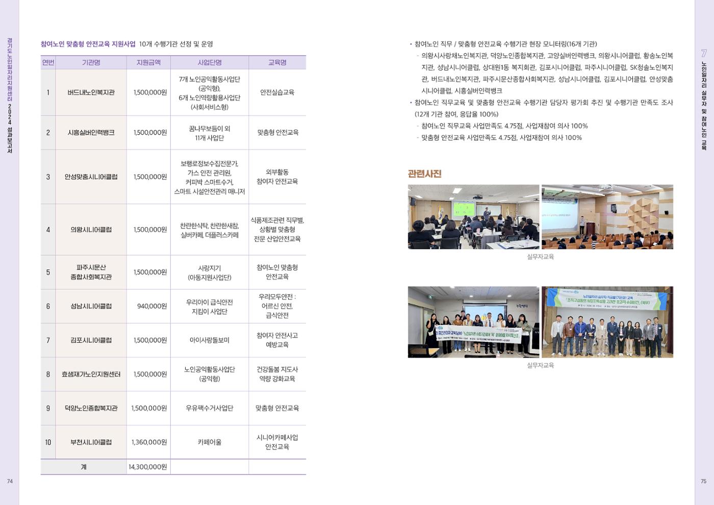 2024년 경기도노인일자리지원센터 성과보고서 39페이지