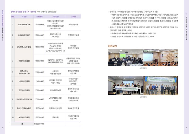 2024년 경기도노인일자리지원센터 성과보고서 39페이지