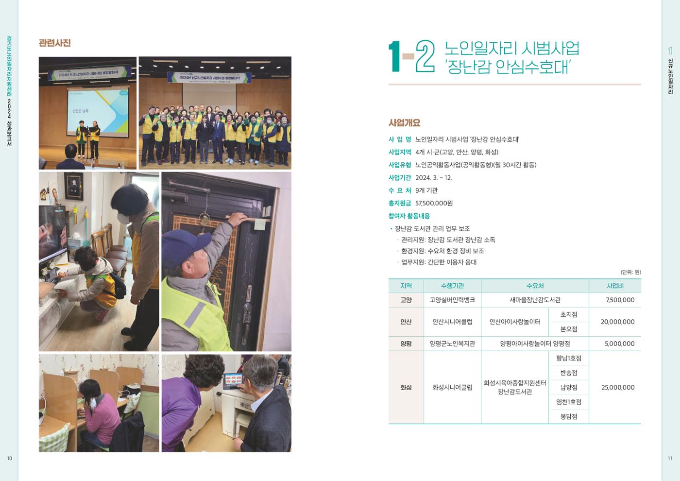2024년 경기도노인일자리지원센터 성과보고서 7페이지