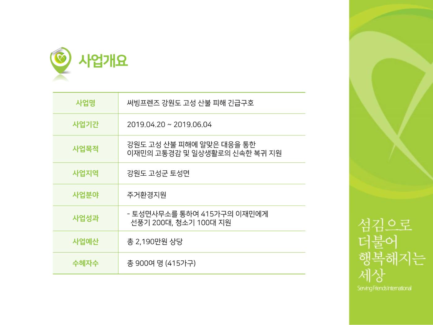 [긴급구호] 2019년 강원도 고성 산불 피해 지원 활동보고서 2페이지