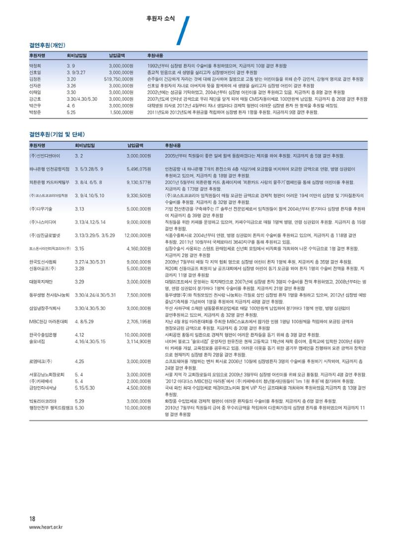 2012 심장소식 여름호 94호 19페이지