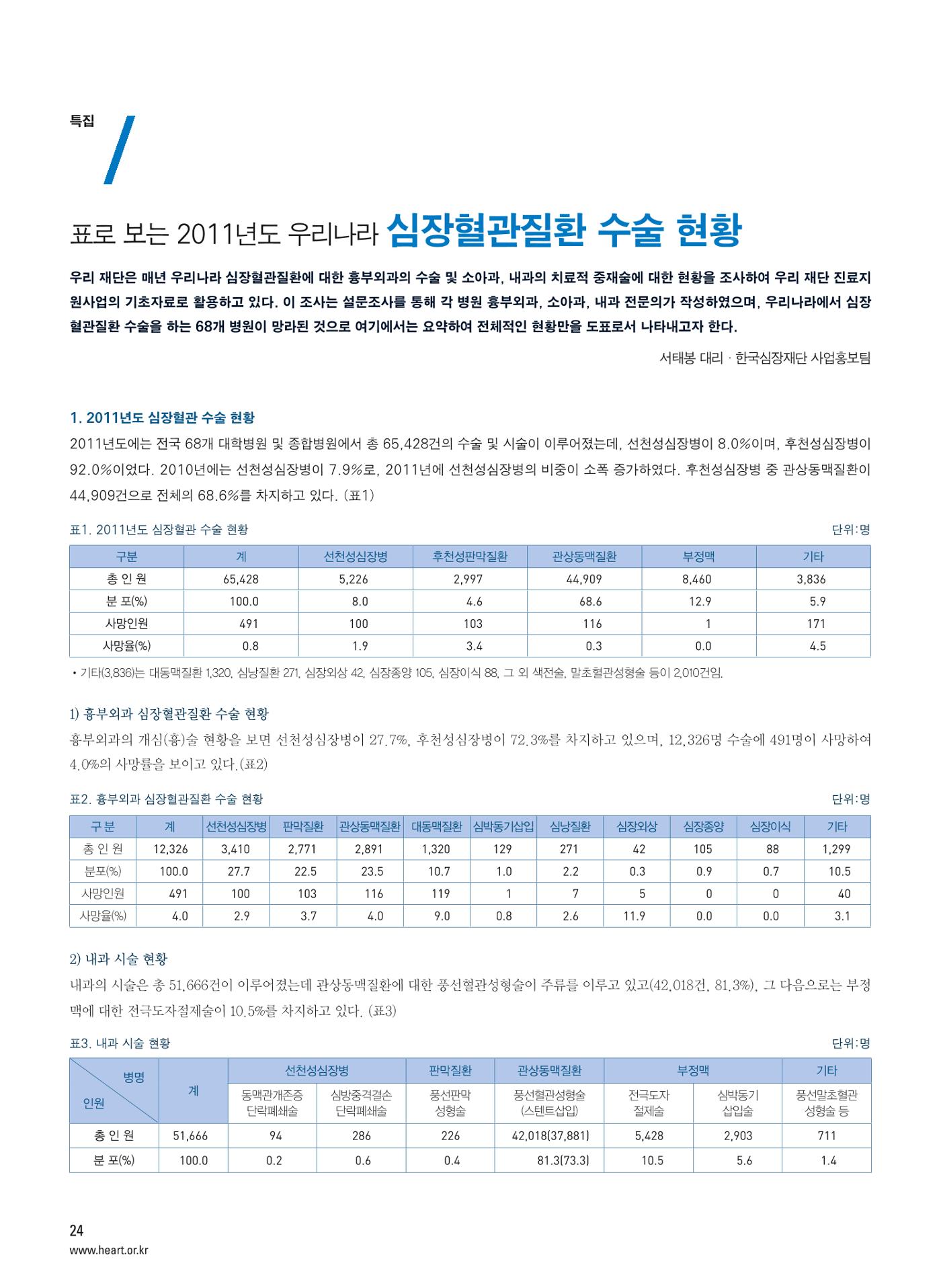 2012 심장소식 여름호 94호 25페이지