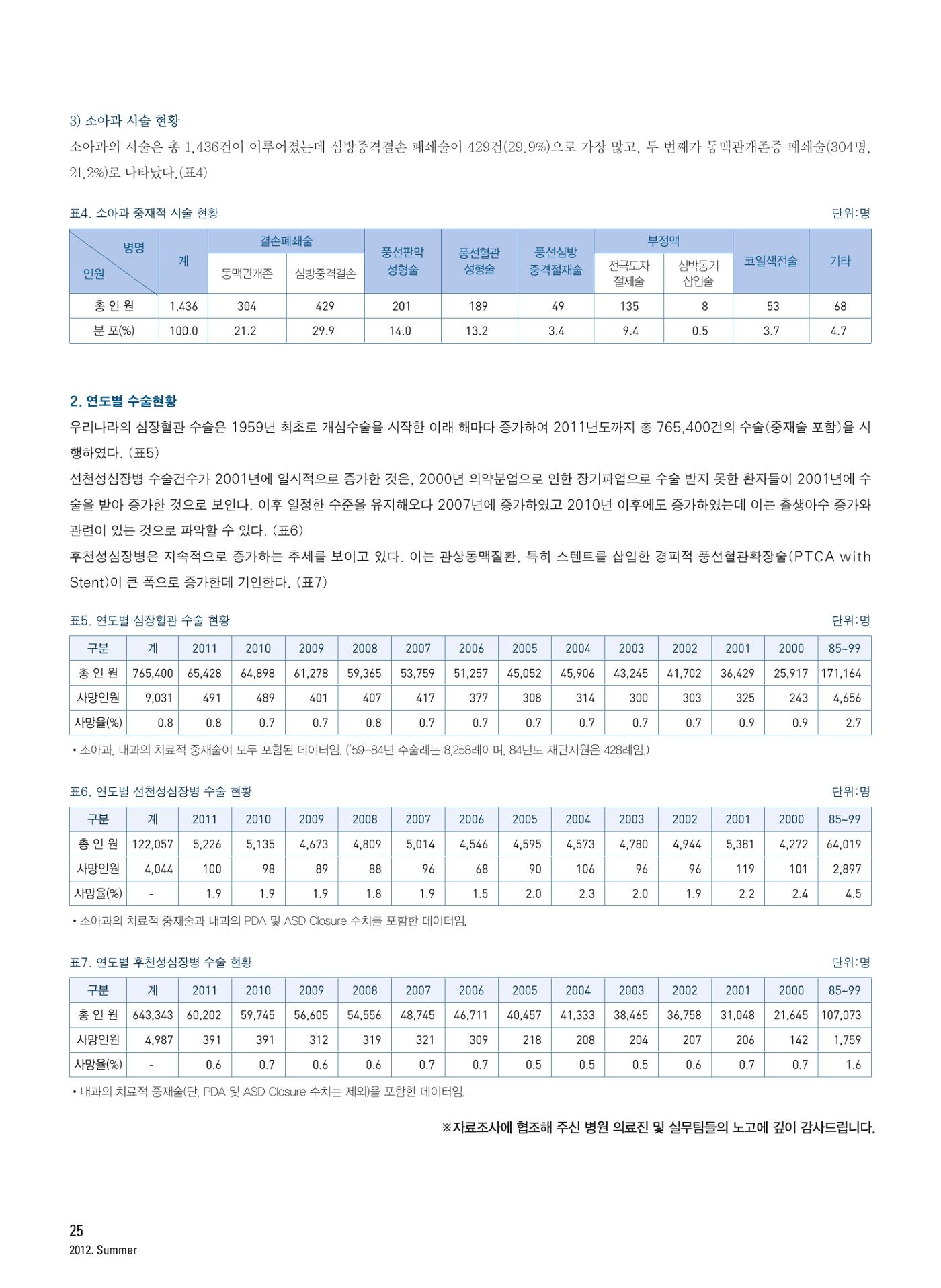 2012 심장소식 여름호 94호 26페이지