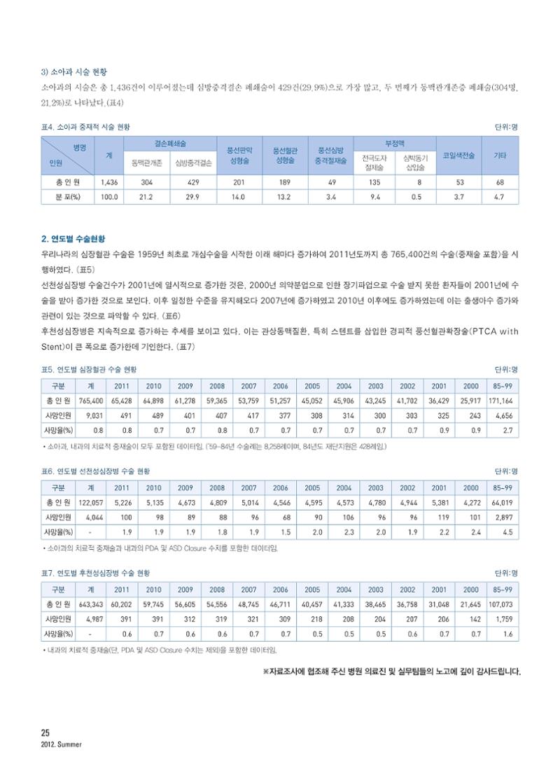 2012 심장소식 여름호 94호 26페이지