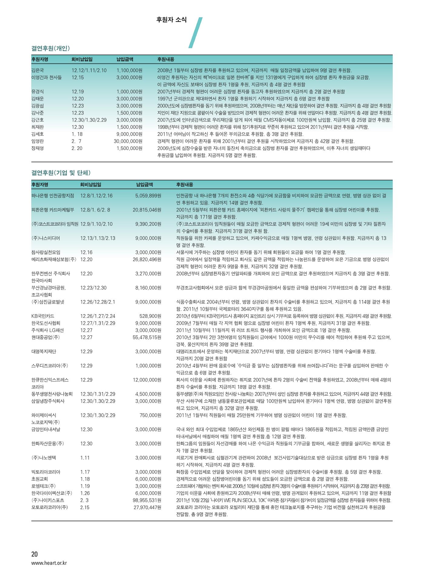 2012 심장소식 봄호 93호 21페이지