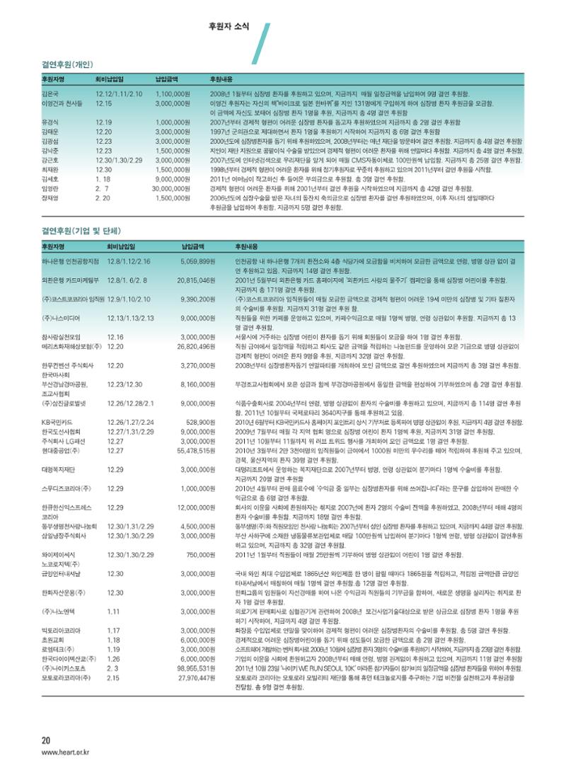 2012 심장소식 봄호 93호 21페이지