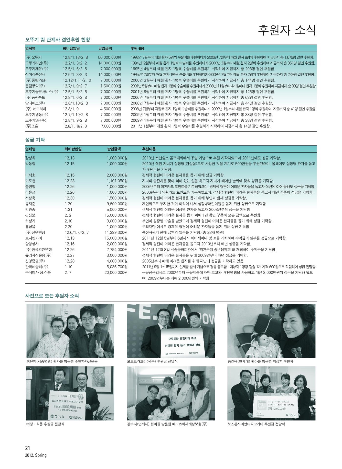 2012 심장소식 봄호 93호 22페이지
