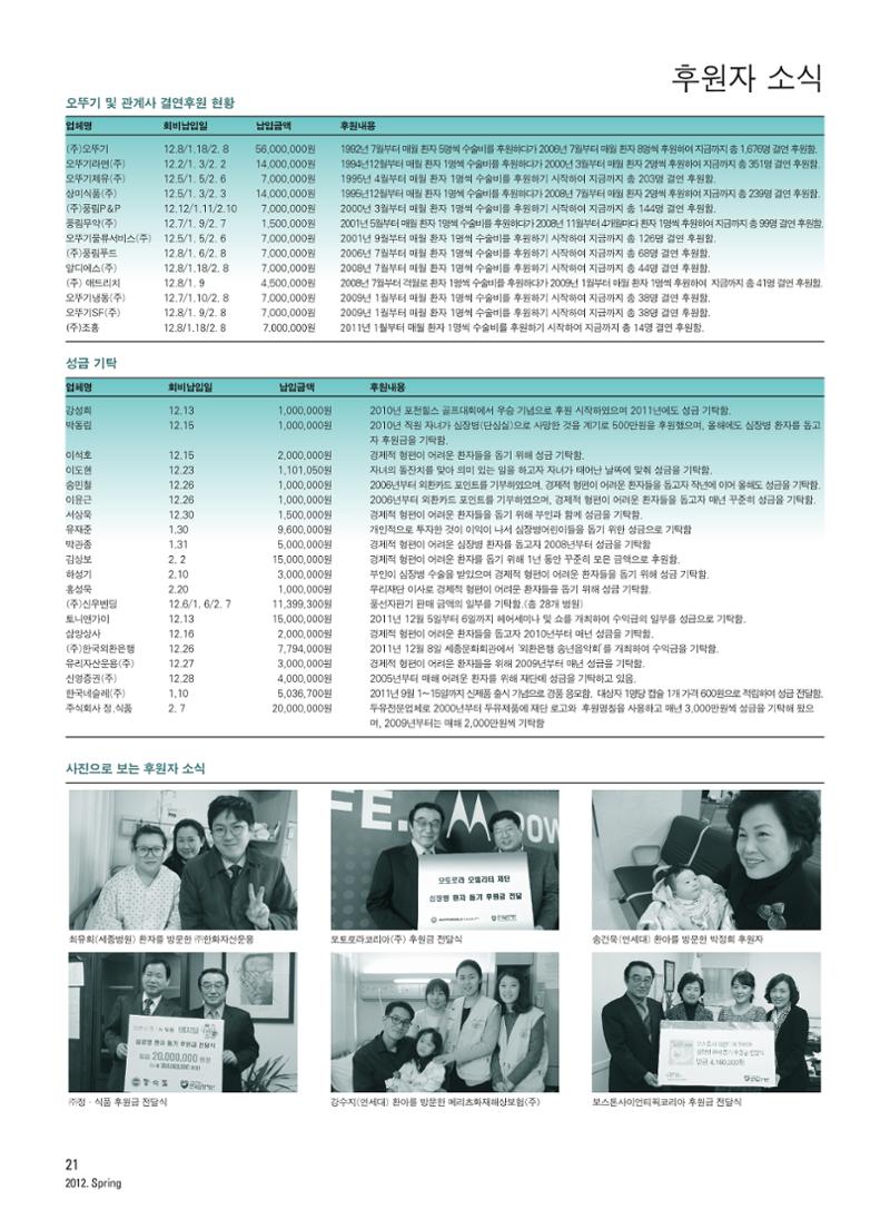 2012 심장소식 봄호 93호 22페이지