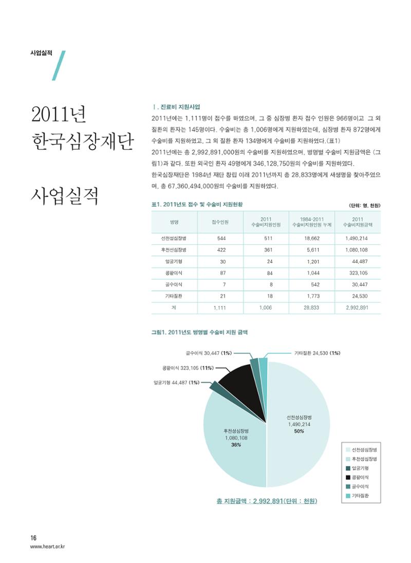 2012 심장소식 봄호 93호 17페이지