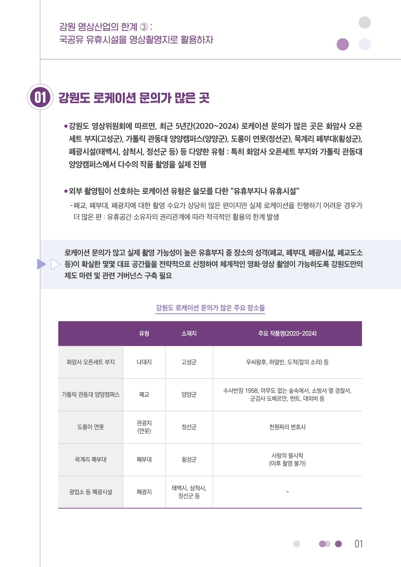 강원 영상산업의 한계 ③ 1페이지