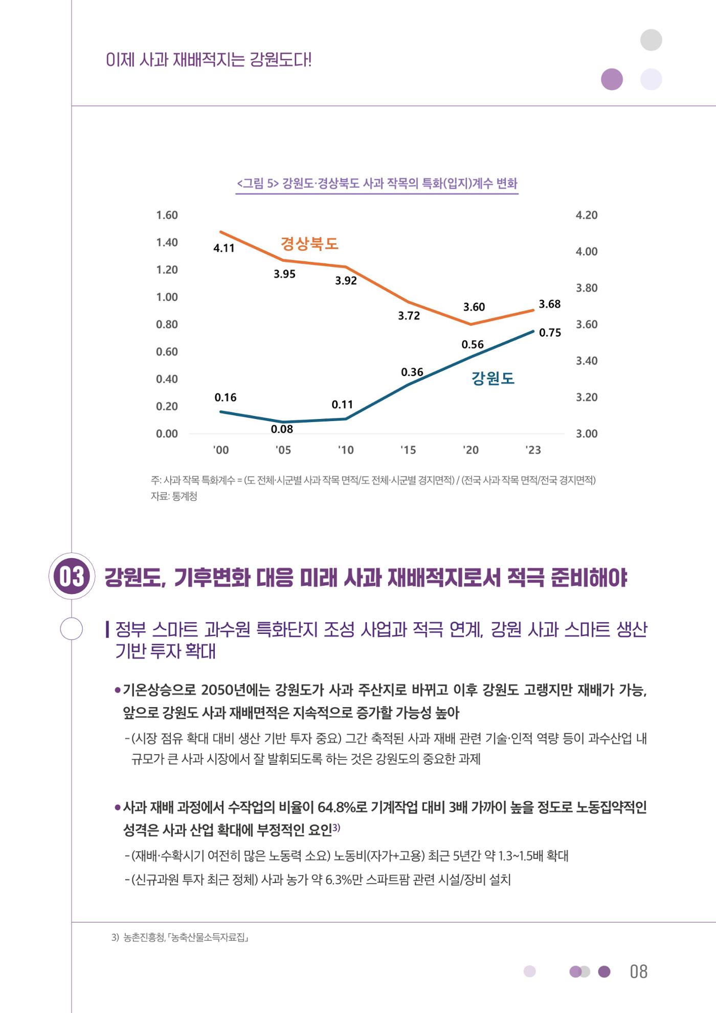 이제 사과 재배적지는 강원도다! 8페이지